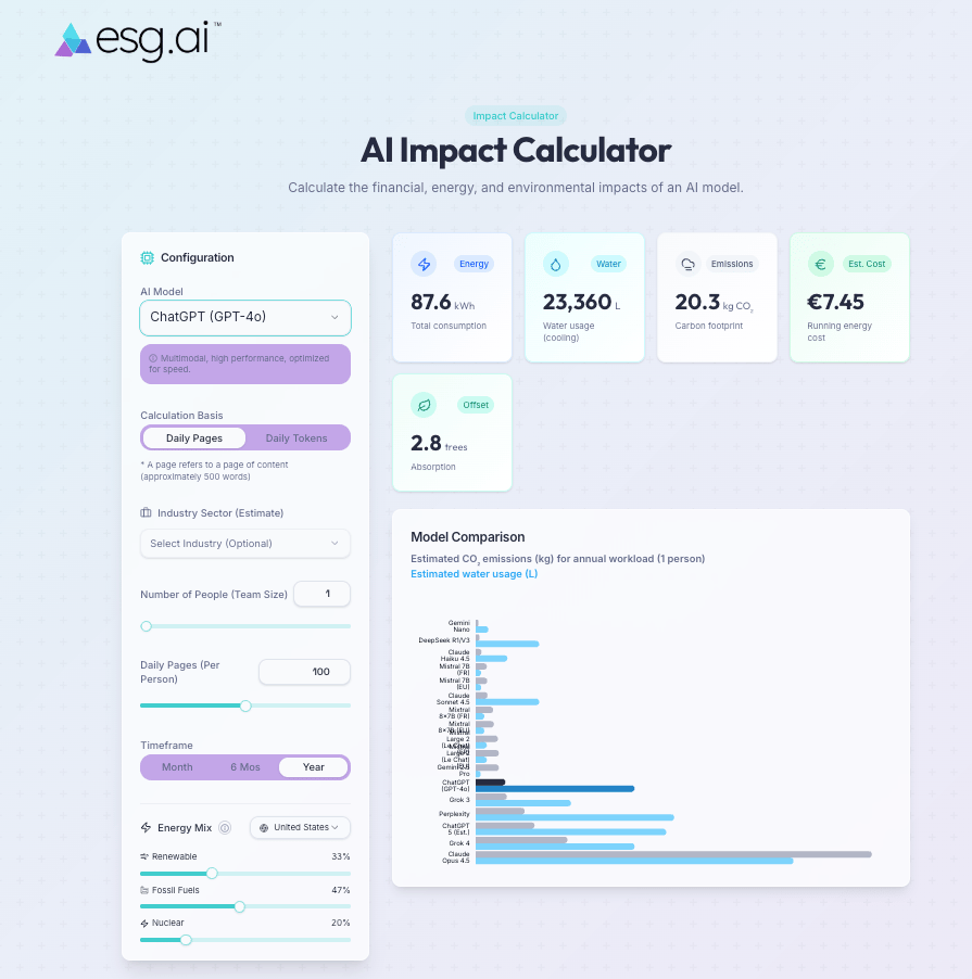 Screenshot of the ESG.AI AI Impact Calculator: energy, water, emissions and cost