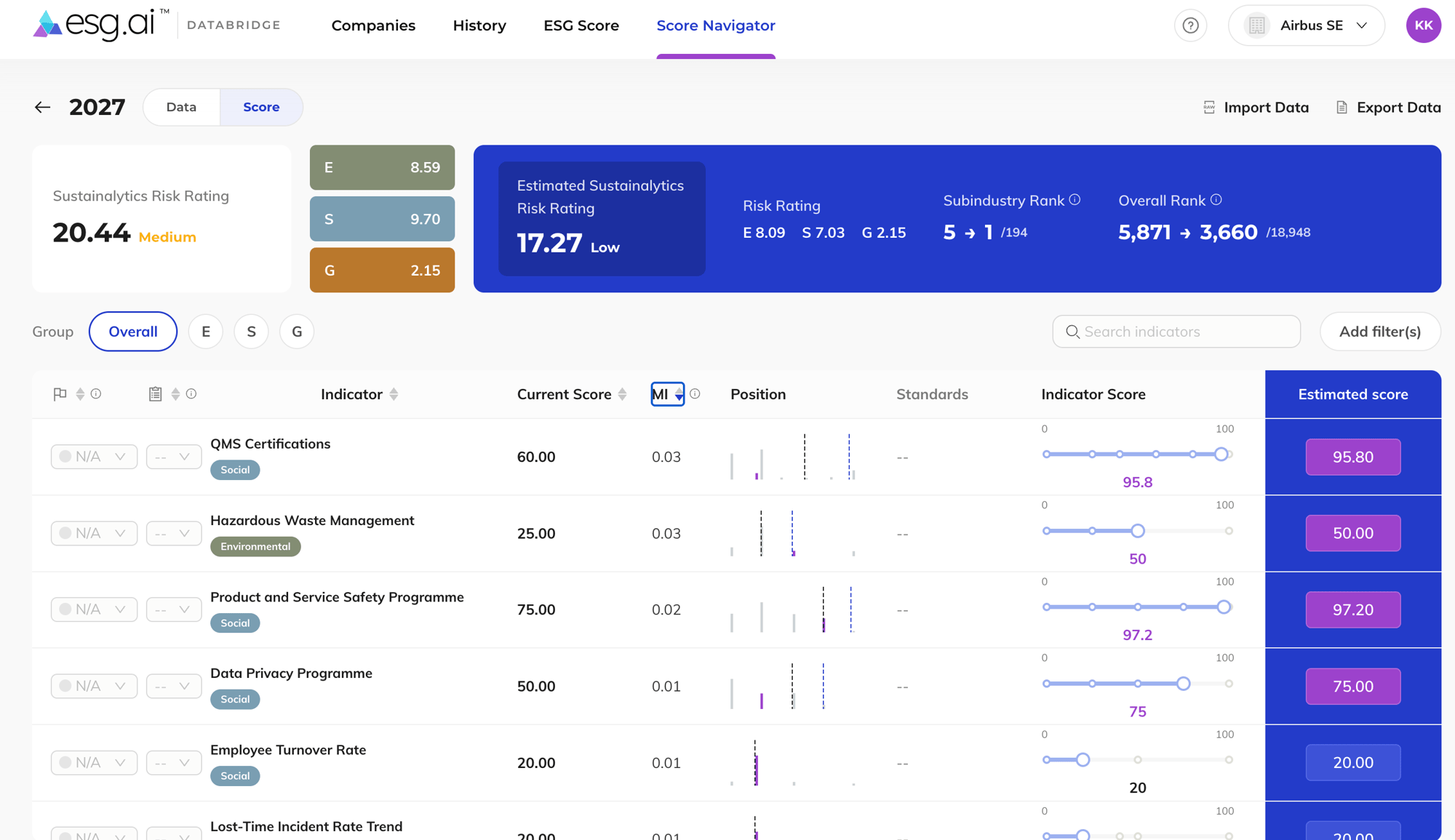 Capture d'écran d'ESG.AI DataBridge montrant les scores, notes et classements estimés