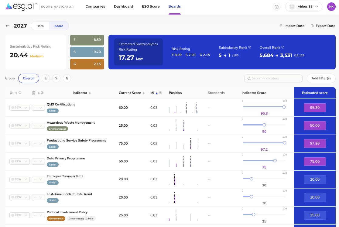 Screenshot of the Score Navigator showing the gap analysis with the Sustainalytics risk rating and indicator scores