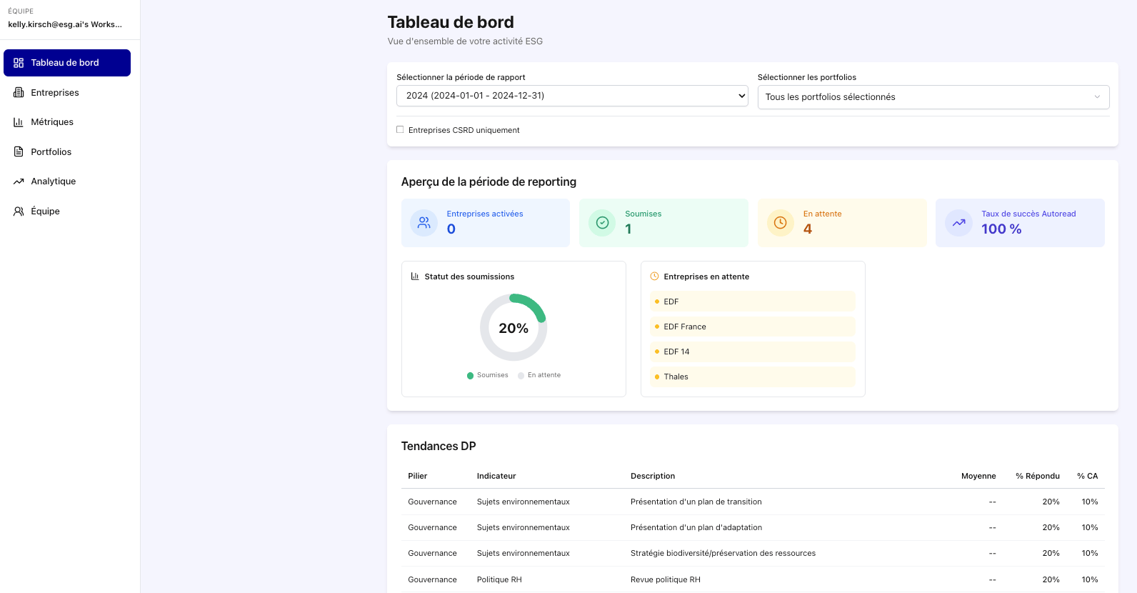 Screenshot of portfolio company management in the ESG.AI Data Intelligence Platform