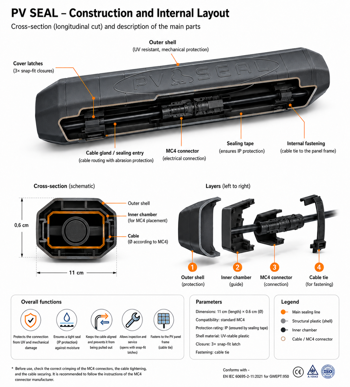 PV SEAL — construction and internal layout, product cross-section