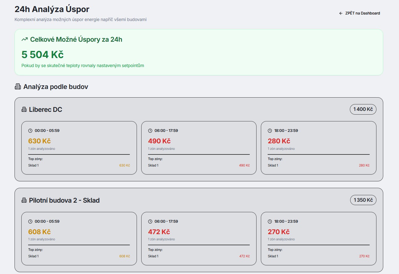 AI Správa energií v halách s Hardwario IoT - Náhled 6