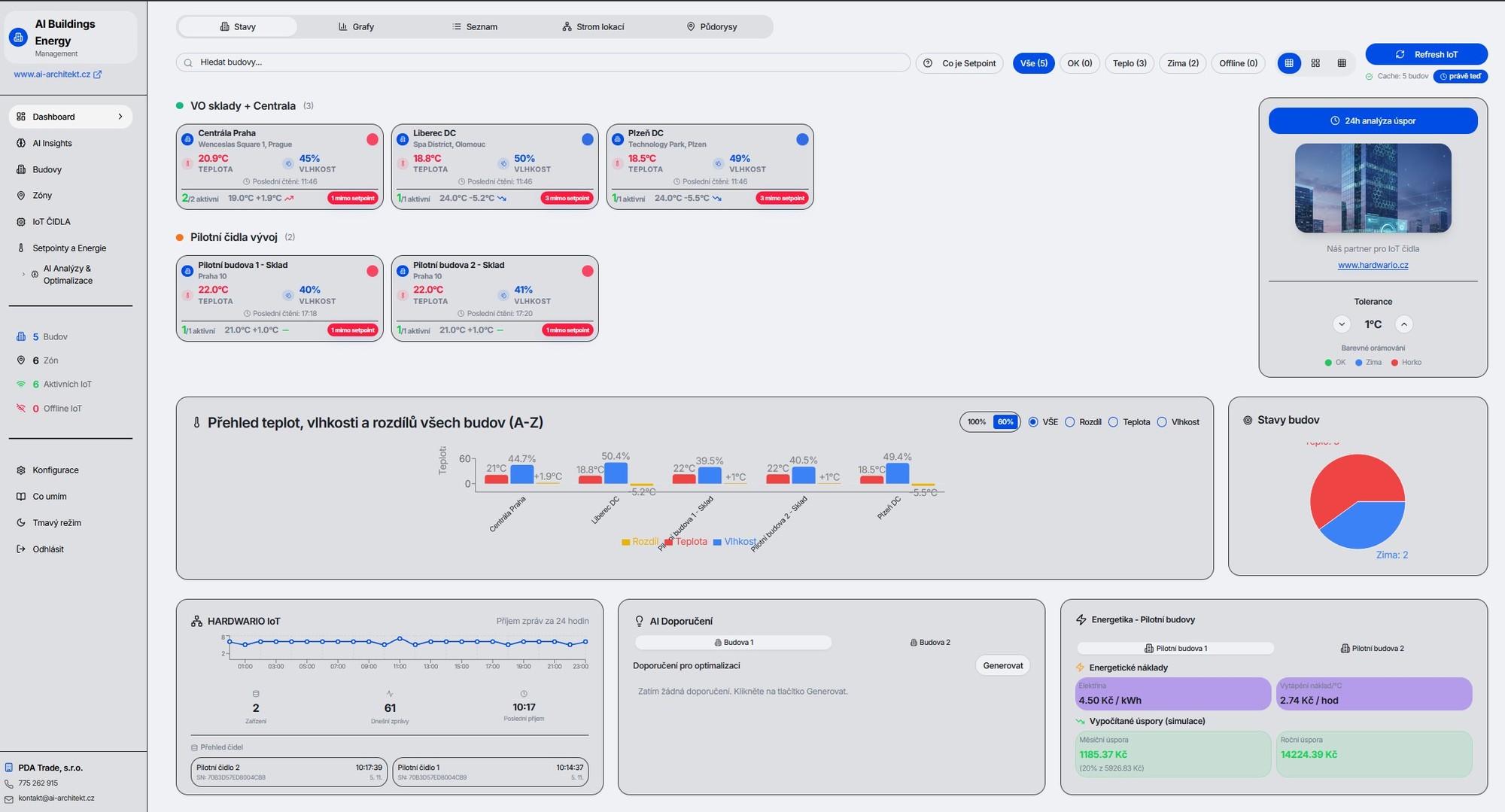 AI Správa energií v halách s Hardwario IoT - Náhled 1