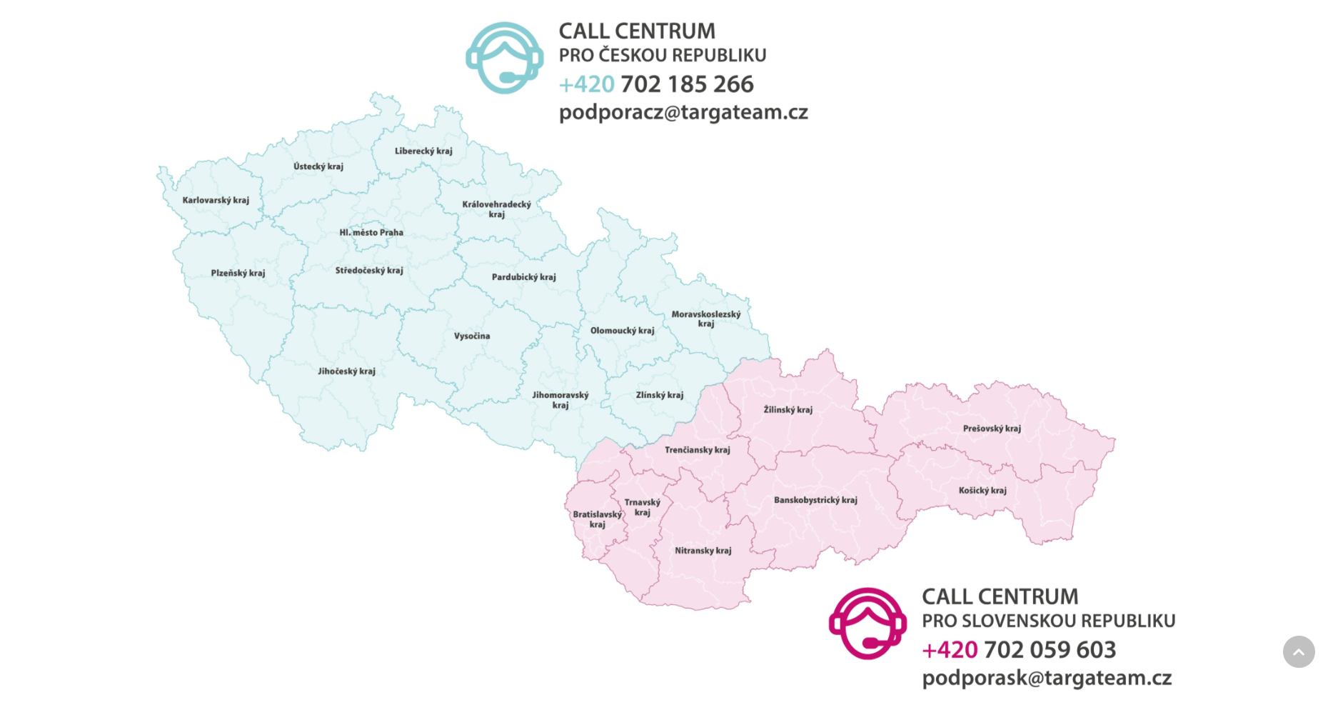 Původní představení společnosti Targa Team — přehled činností a týmu