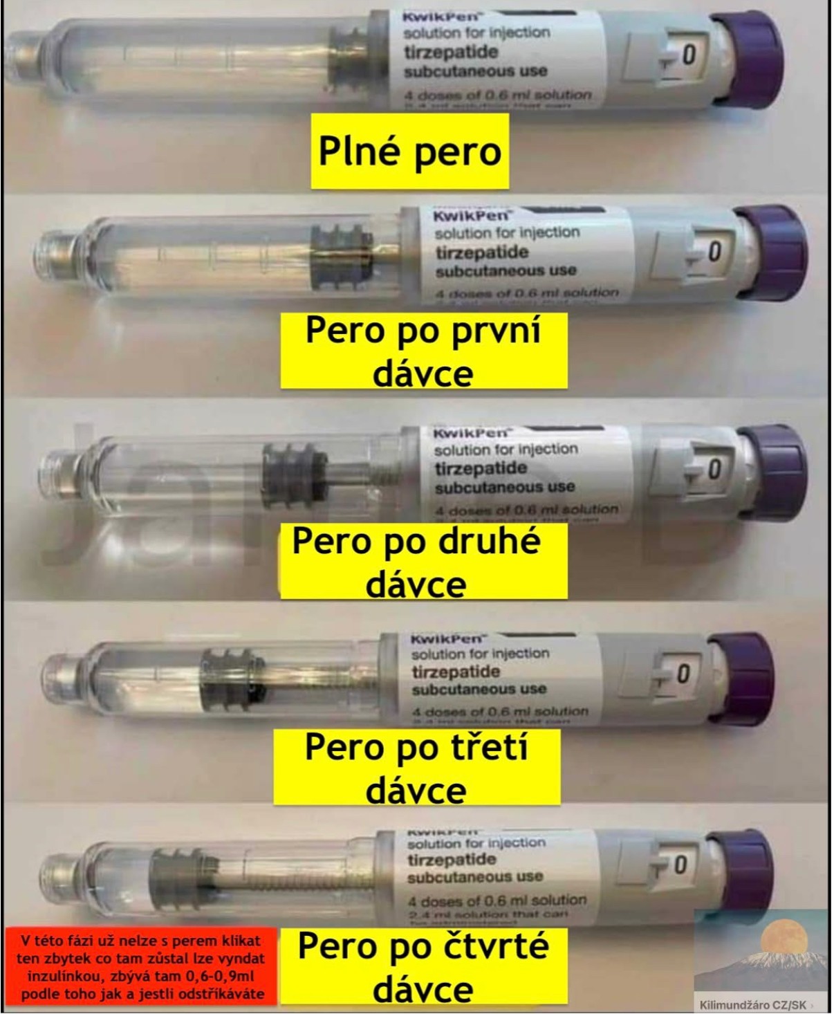 Porovnání per Mounjaro - plné pero a po jednotlivých dávkách