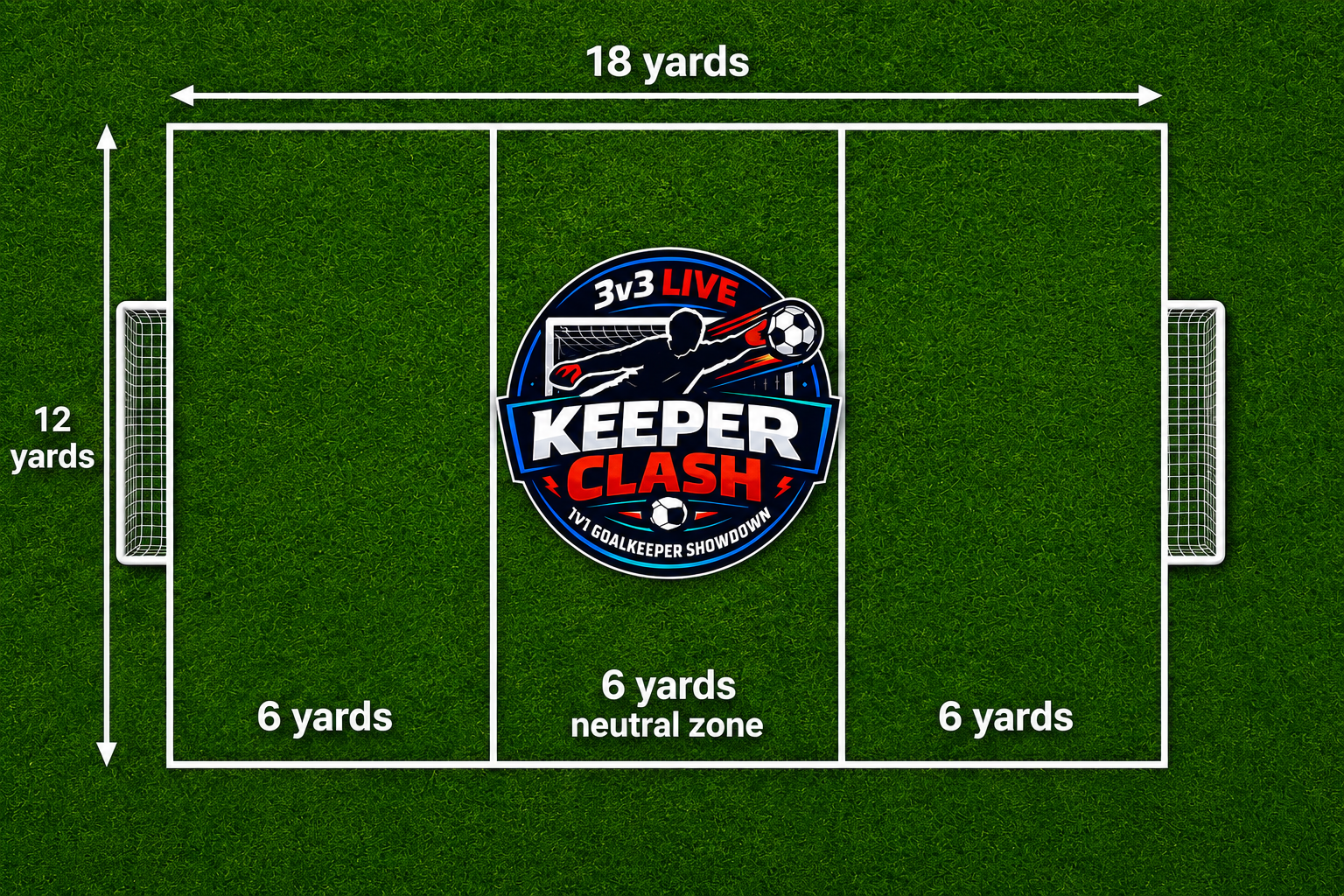 3v3 Live Keeper Clash Field Dimensions — 12 yards x 18 yards divided into thirds