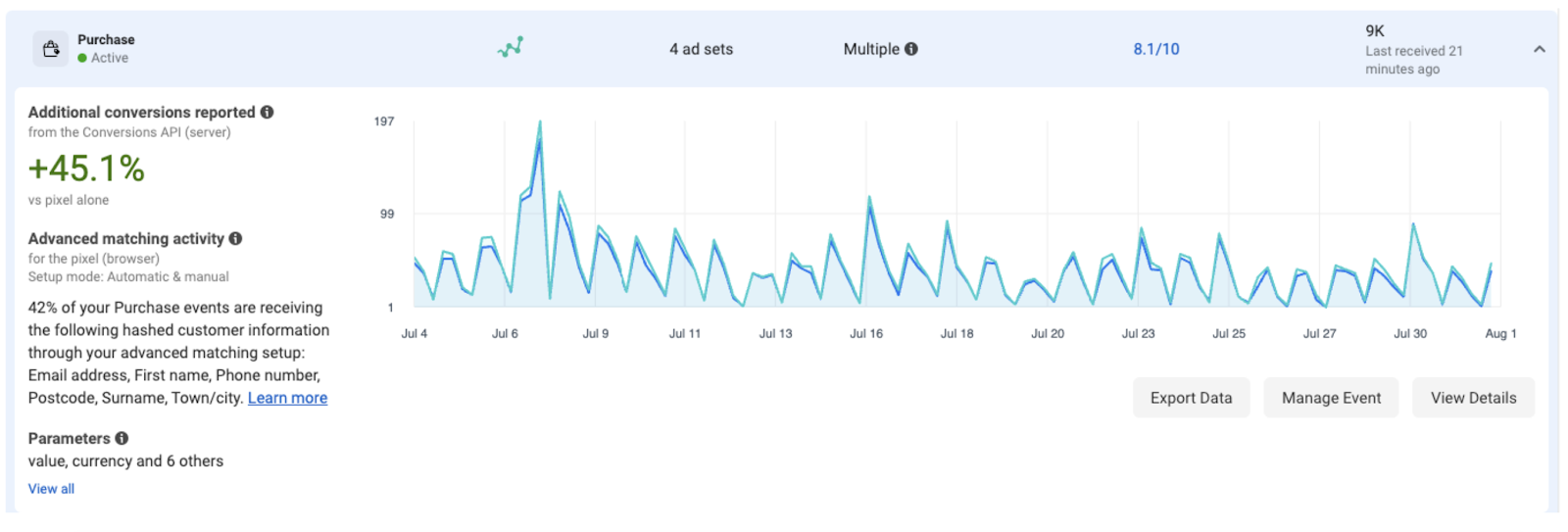 Server-Side Tracking a Facebook CAPI schéma