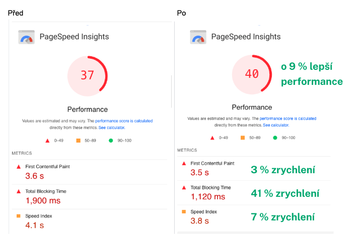 Server-Side Tracking na Shoptet – schéma řešení
