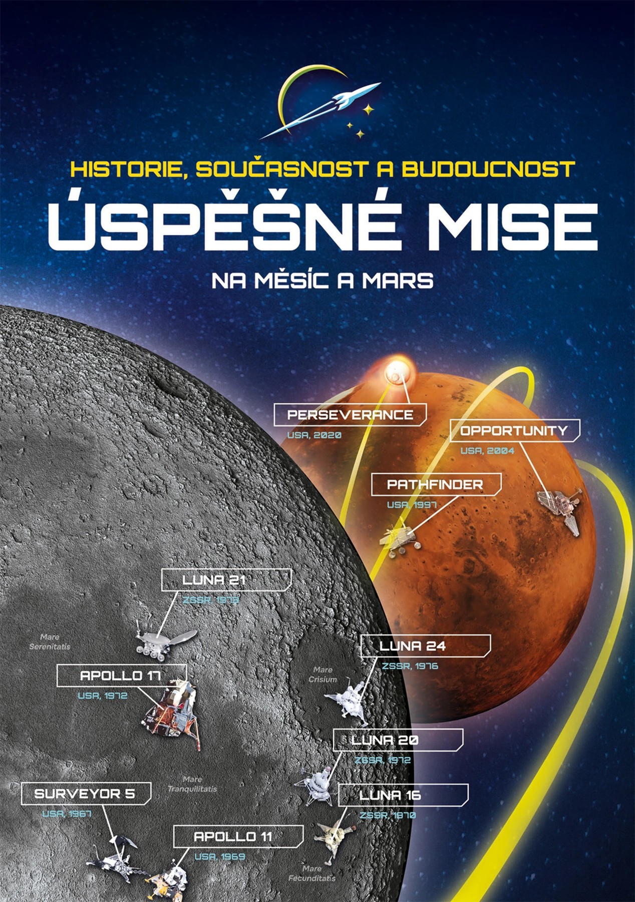 Brožura Úspěšné mise na Měsíc a Mars