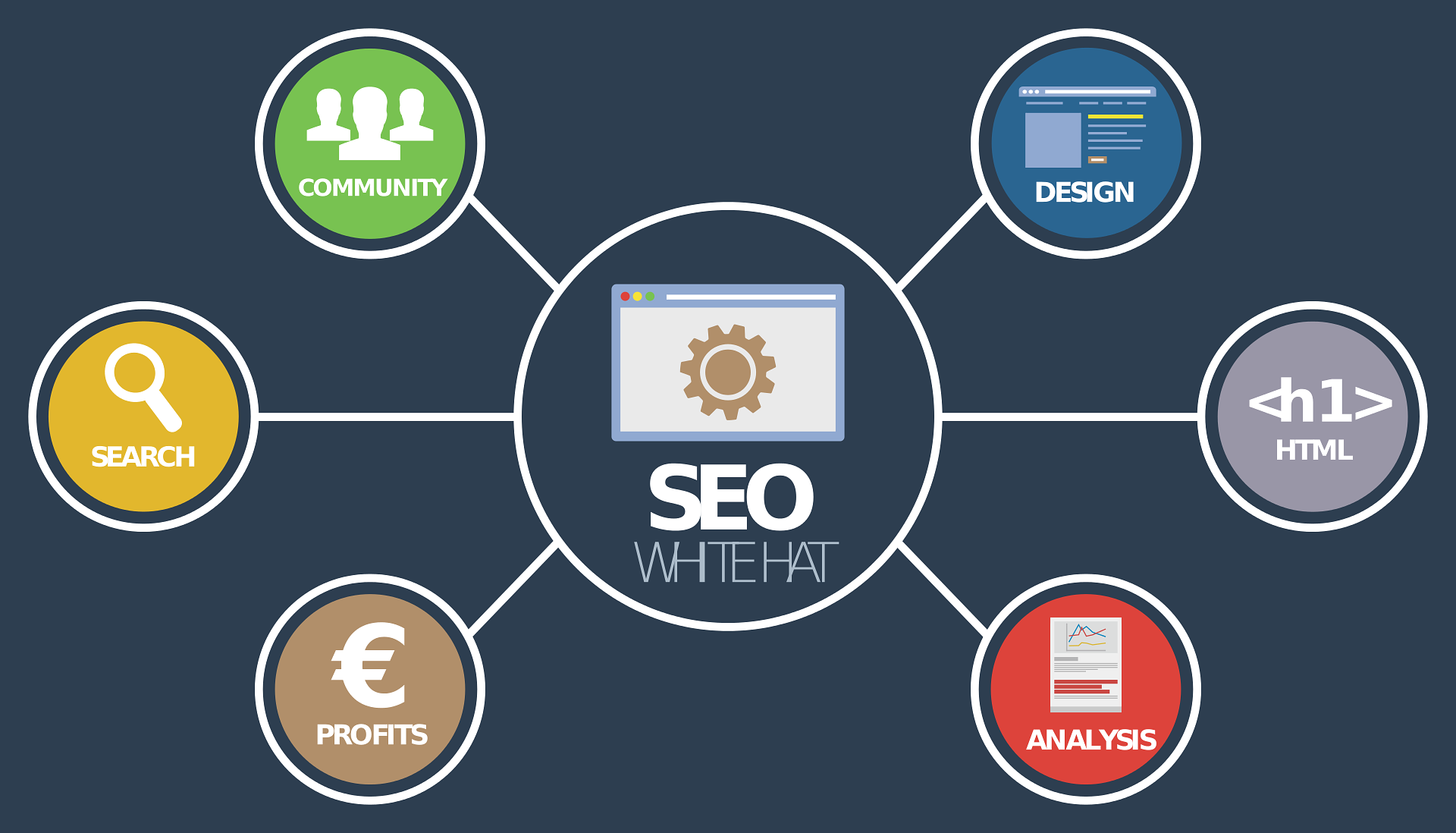 SEO optimization data