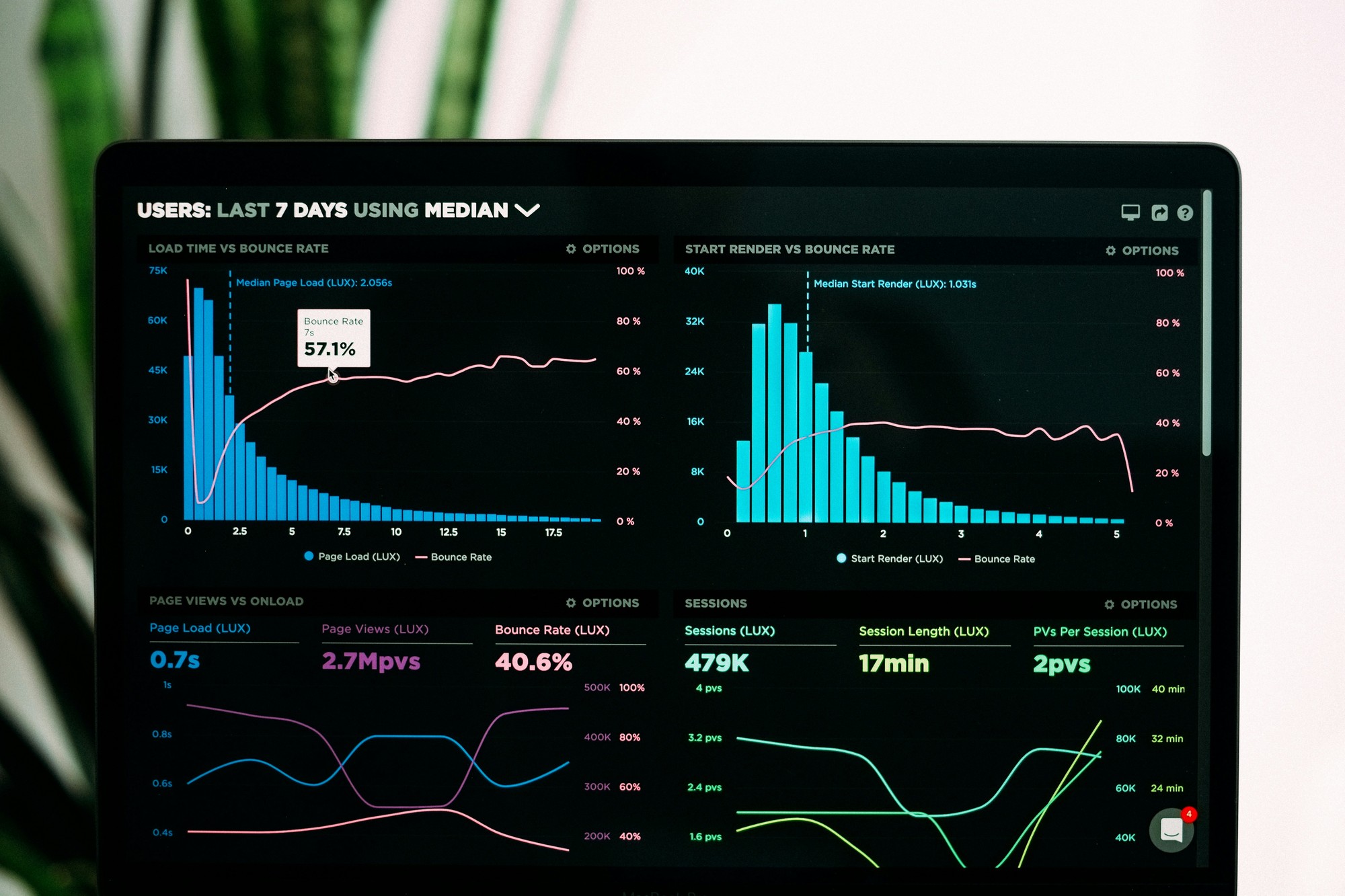 SEO analytics data