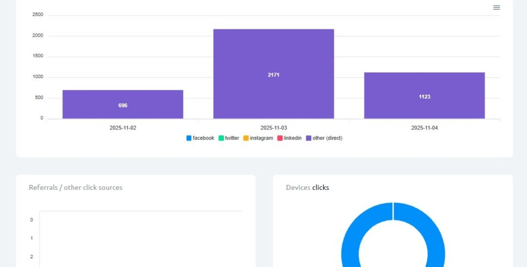 Social Media Traffic Boost