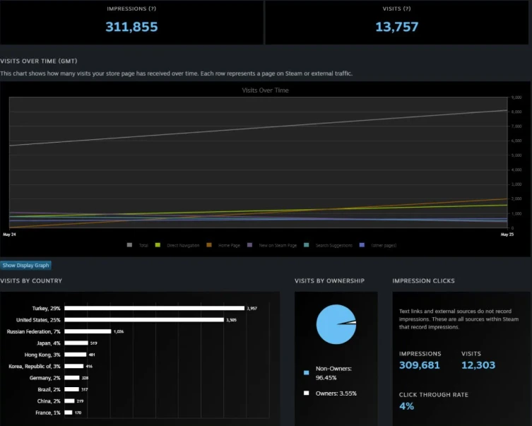 Steam Visibility Campaign
