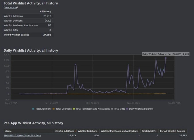 Iron Nest: Heavy Turret Simulator