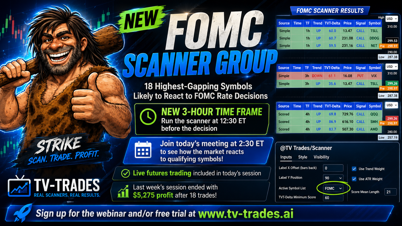 New FOMC Scanner Group — 18 highest-gapping symbols likely to react to FOMC rate decisions, 3-hour timeframe, run at 12:30 ET