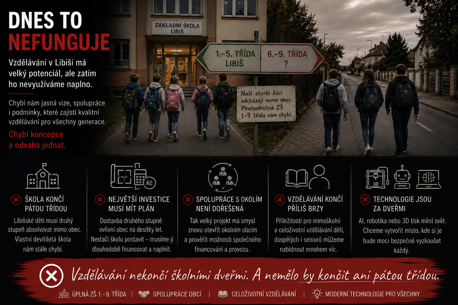 Vizualizace současného stavu: Pro vzdělanou Libiš