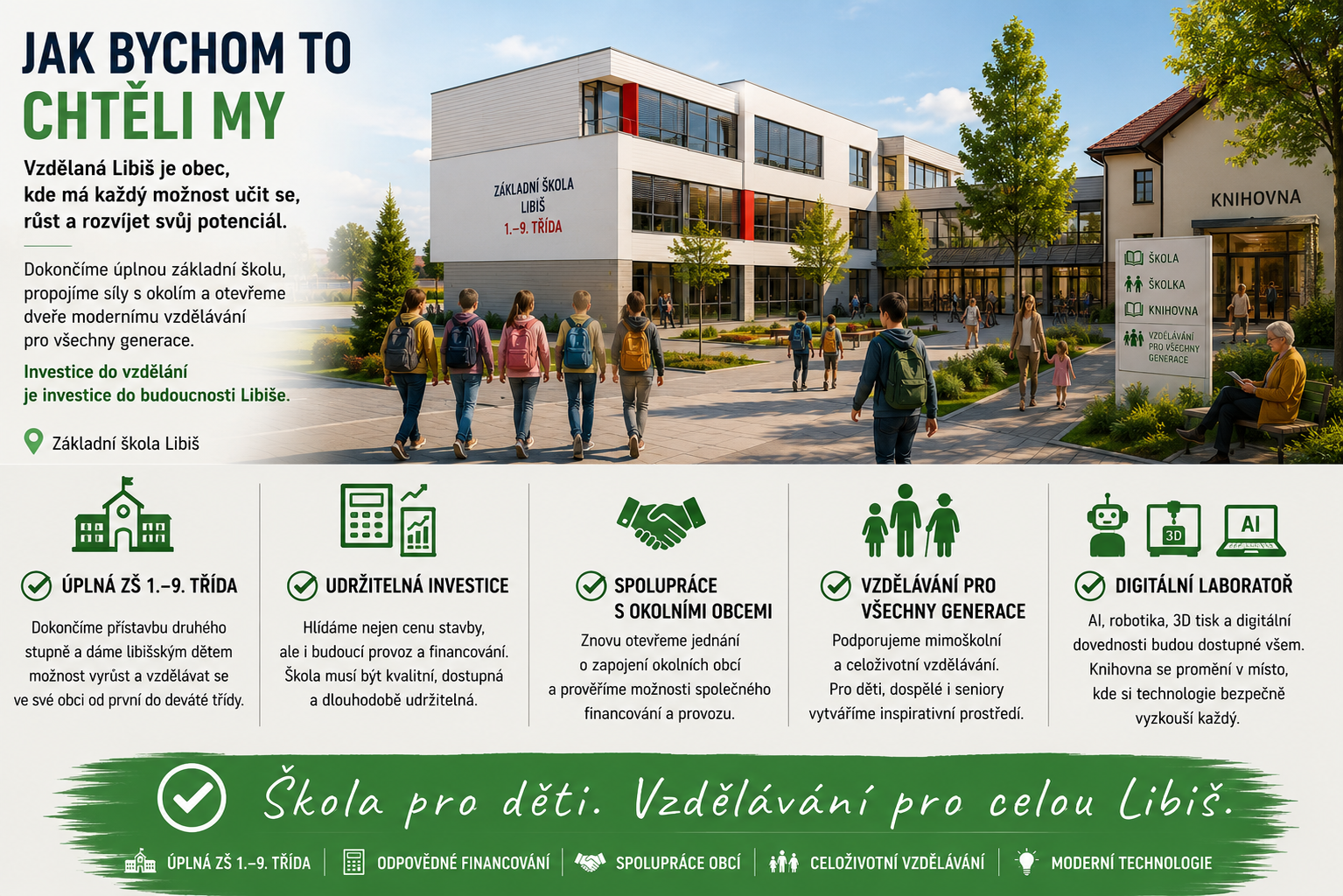 Vizualizace navrhovaného řešení: Pro vzdělanou Libiš