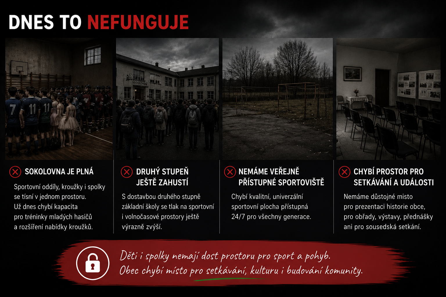 Vizualizace současného stavu: Pro aktivní Libiš