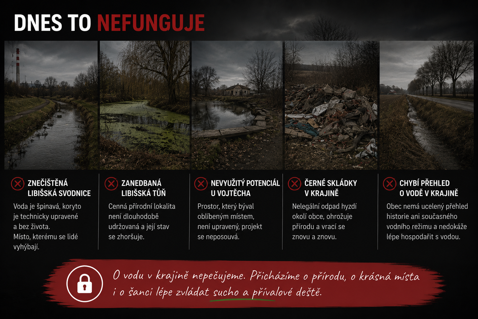 Vizualizace současného stavu: Pro zelenou Libiš