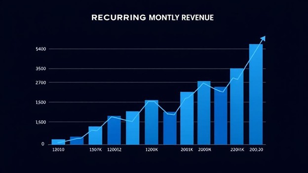 $2,500 Monthly Revenue