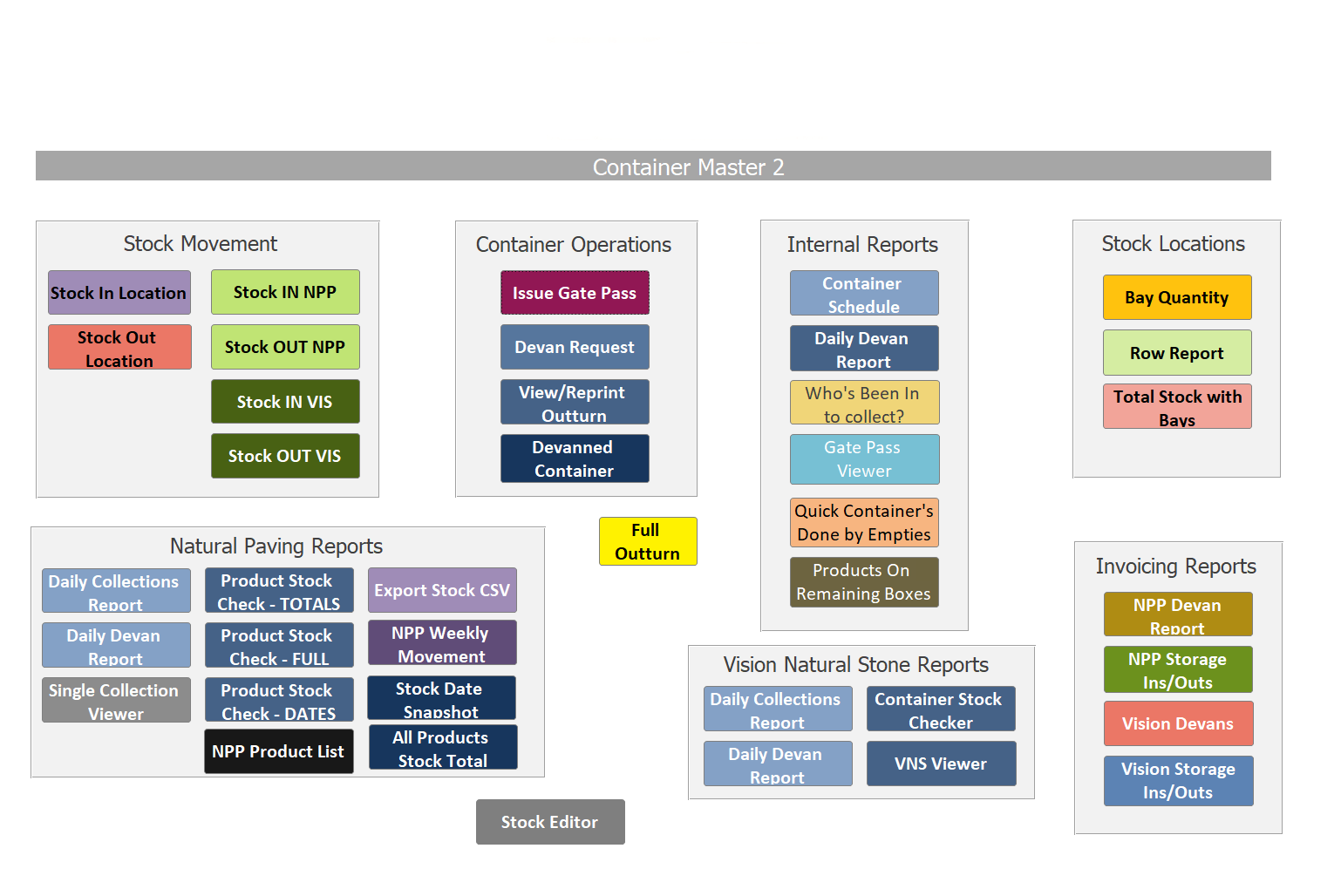 ContainerMaster 2 — Access Switchboard