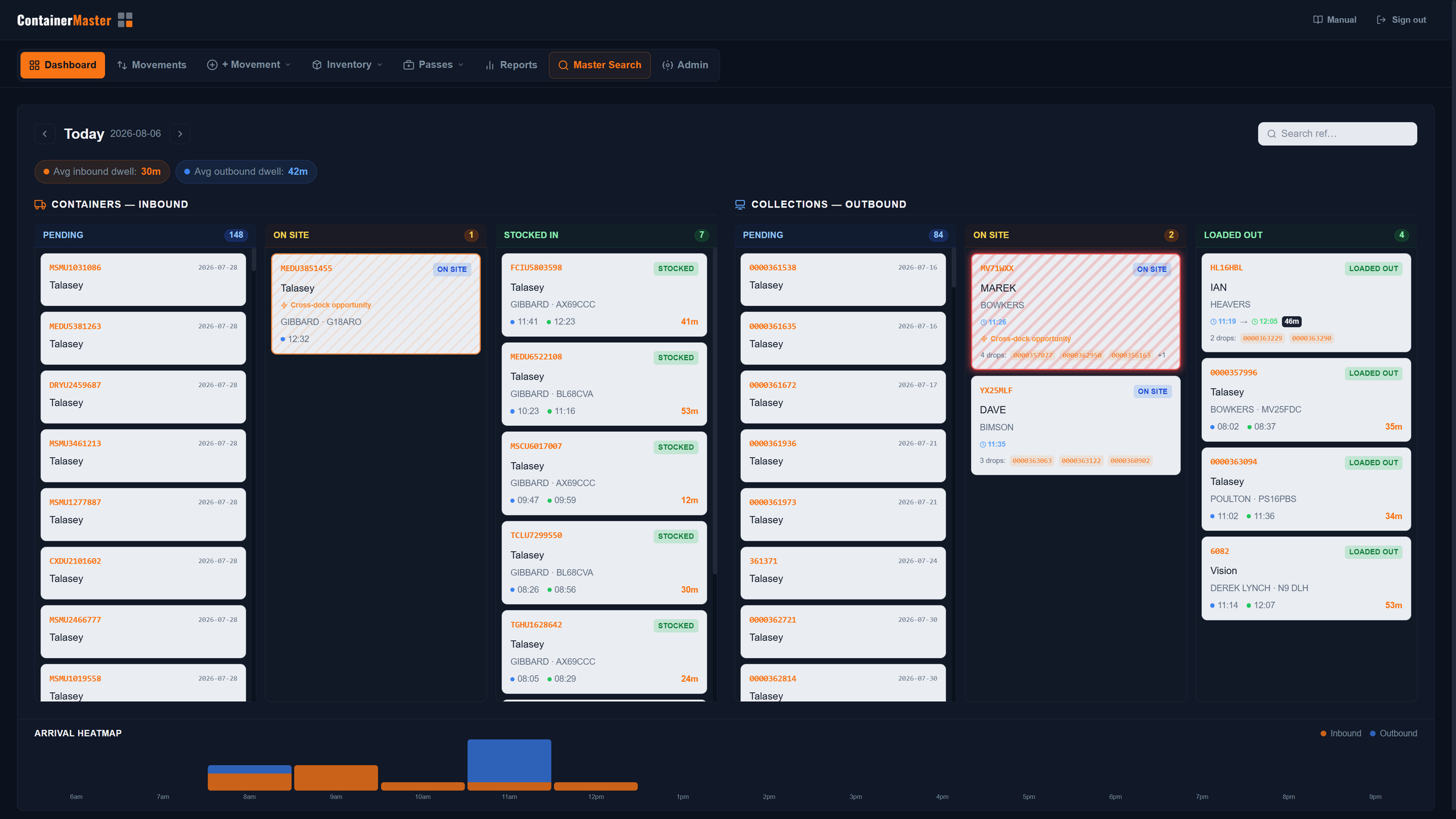 CM4 dashboard showing cross-docking opportunity with diagonal stripe pattern on matching inbound and outbound cards