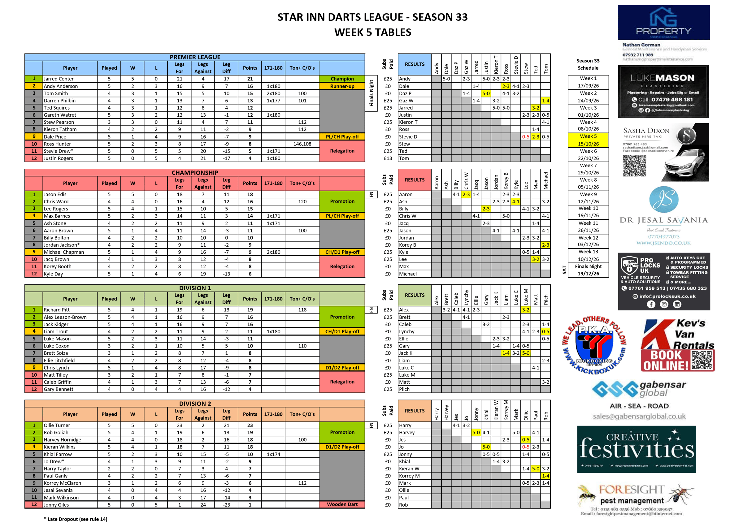 Star Inn Darts League season 33 week 5 tables, results and schedule