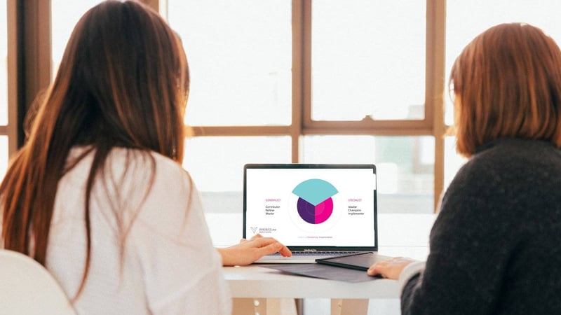 Weet jij waar het grootste innovatietalent in je organisatie verborgen zit? Deze objectieve tool helpt het jou ontdekken 