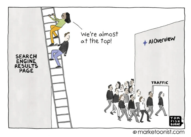 De SEO-ladder leidt niet langer naar meer verkeer.
