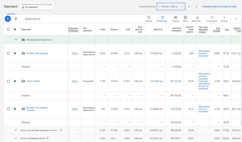 VIRENA · Google Ads