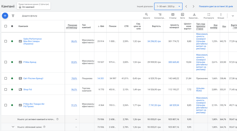 SVITROSLYN · Google Ads