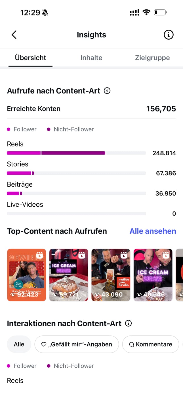 Instagram Insights Übersicht