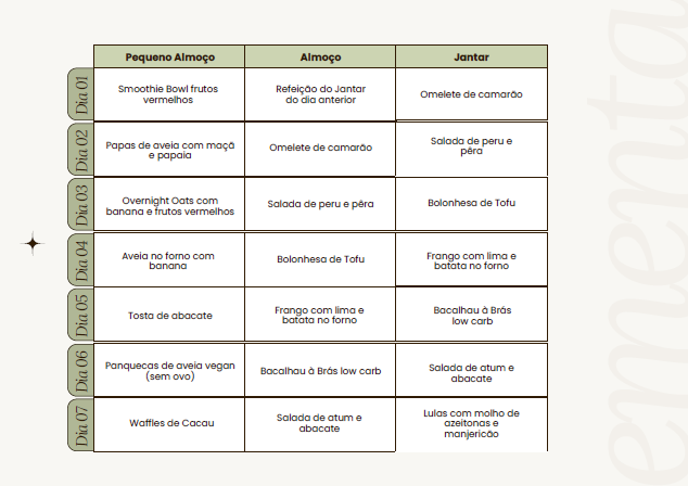 Tabela semanal de refeições — Desafio 21 Dias