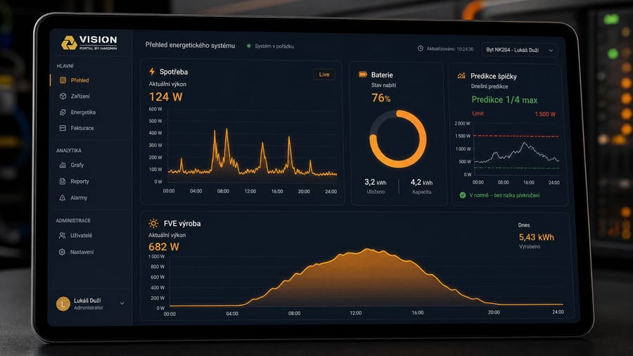 Dashboard HARDMIN VISION — přehled spotřeby, stav baterie, predikce ¼ maxima a FVE výroba