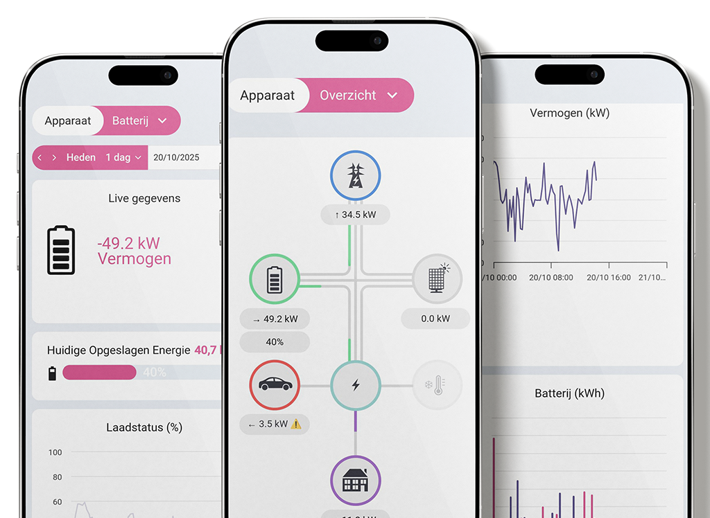 Schermafbeelding van de Solarpods-app met laden, ontladen en besparingen