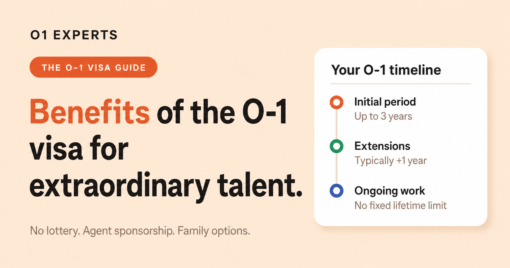 O1 Experts guide to the benefits of the O-1 visa, showing the visa timeline of an initial three-year grant with one-year extensions