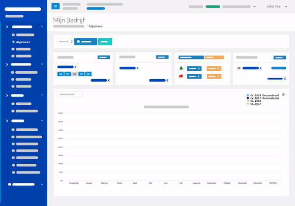 Een online dashboard met real-time alle informatie