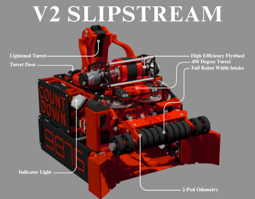 Robot Slipstream, a red and black FTC robot with a lifting arm