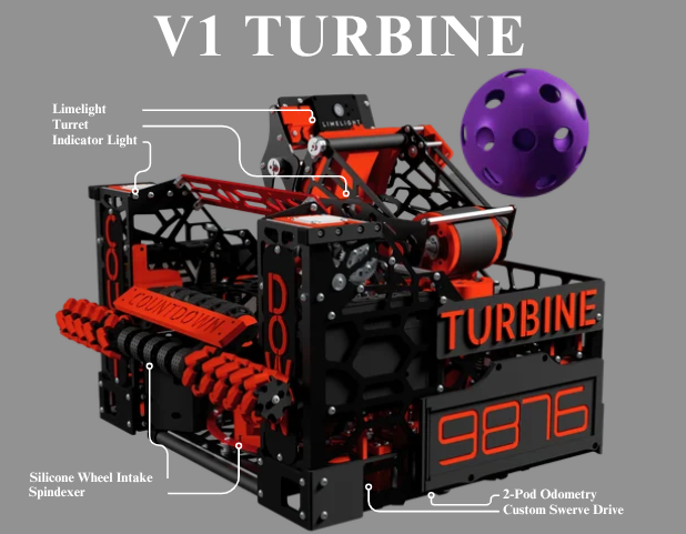 Robot Turbine, a black and red FTC robot with 9876 on its side panels