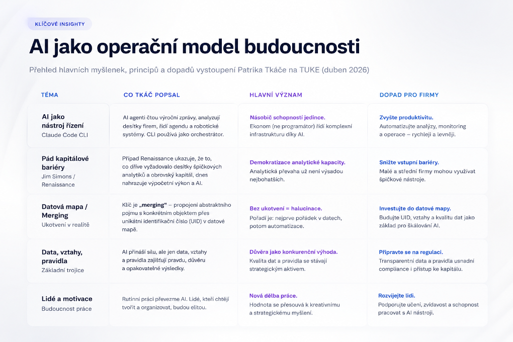 AI jako operační model budoucnosti — pět klíčových insightů z vystoupení Patrika Tkáče na TUKE