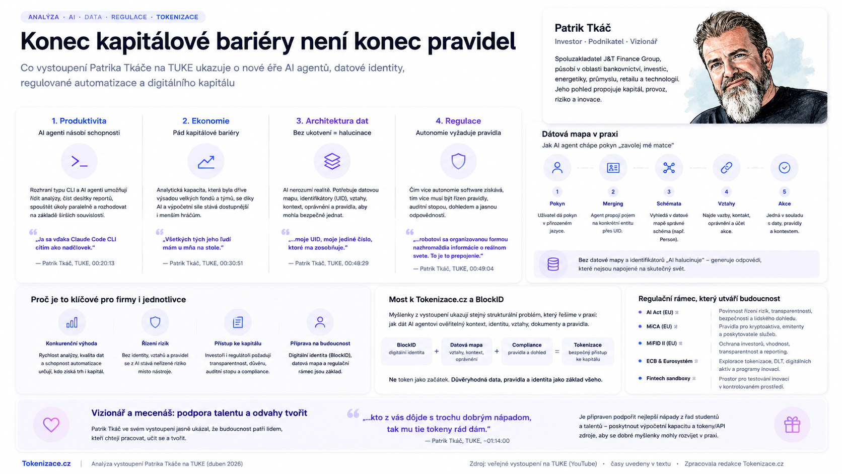Konec kapitálové bariéry není konec pravidel — infografika