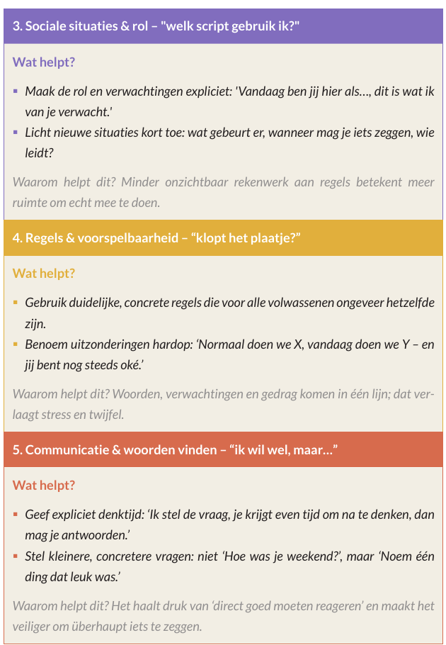 Voorbeeldpagina uit de klassenkaart met drie gekleurde themablokken: sociale situaties en rol, regels en voorspelbaarheid, en communicatie en woorden vinden