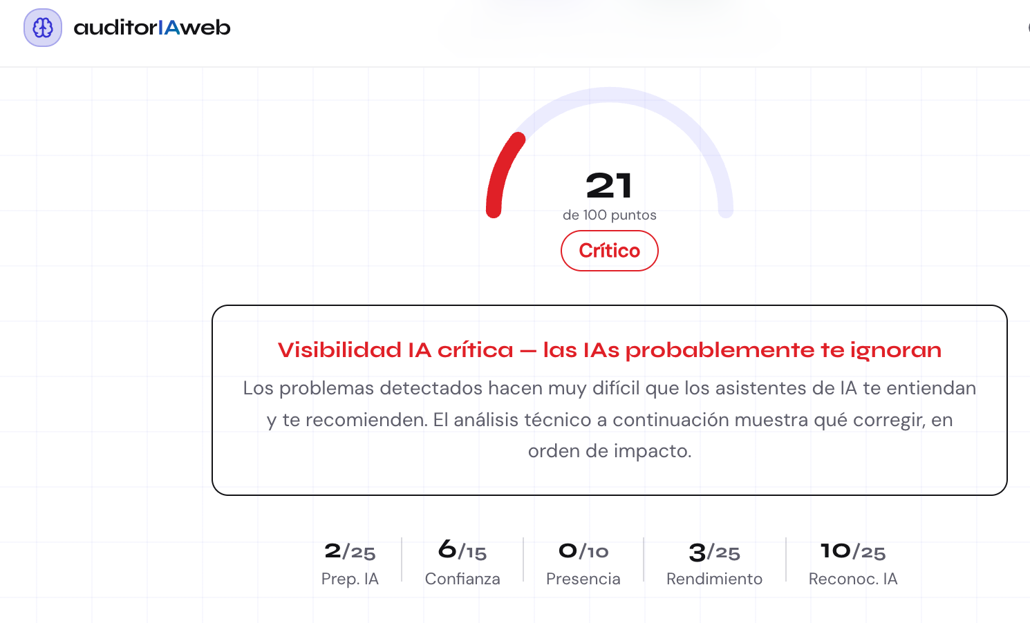 Web de auditorIAweb — diseñada y desarrollada por Maco&Co