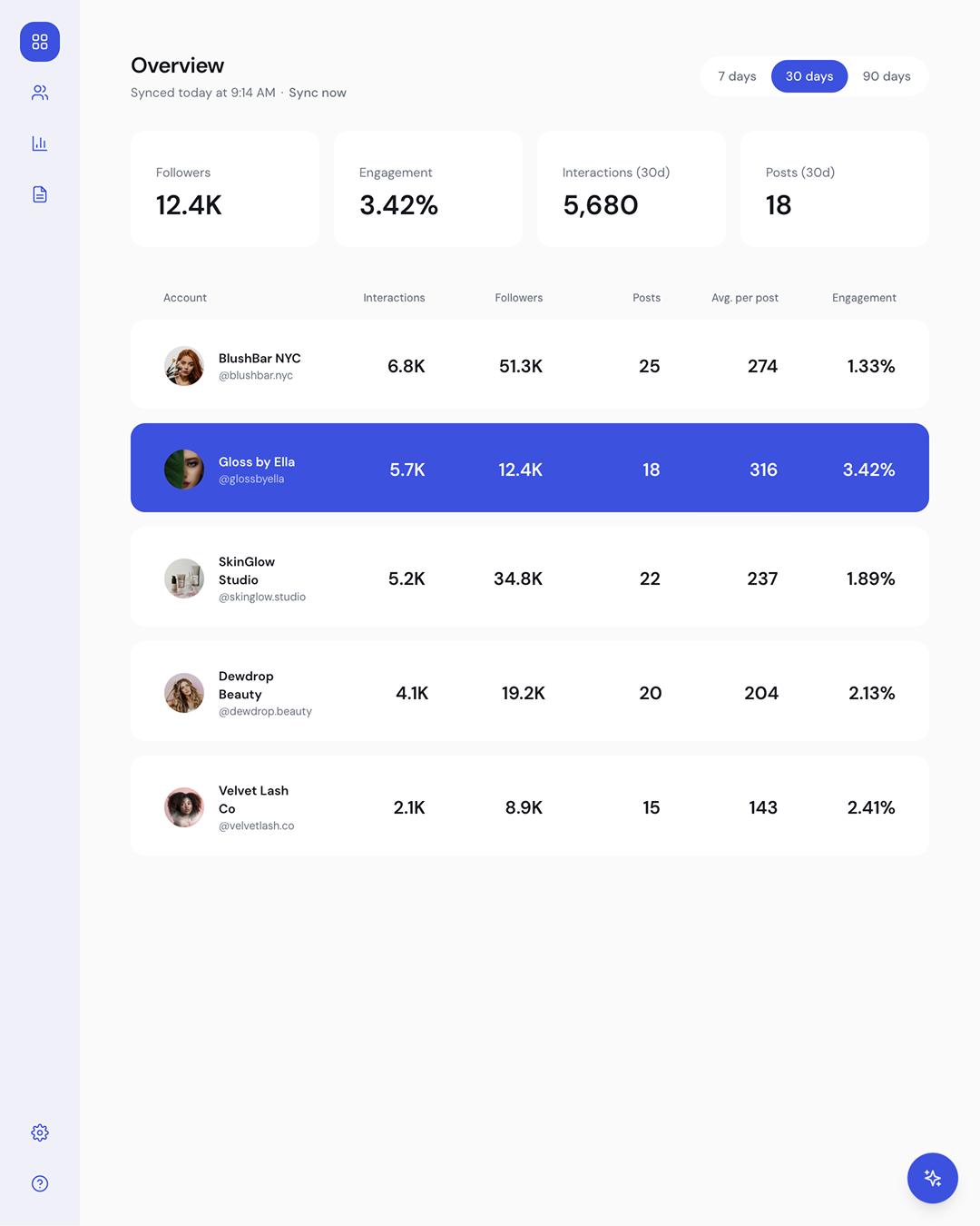 Tracker sociálních sítí s AI přehledy