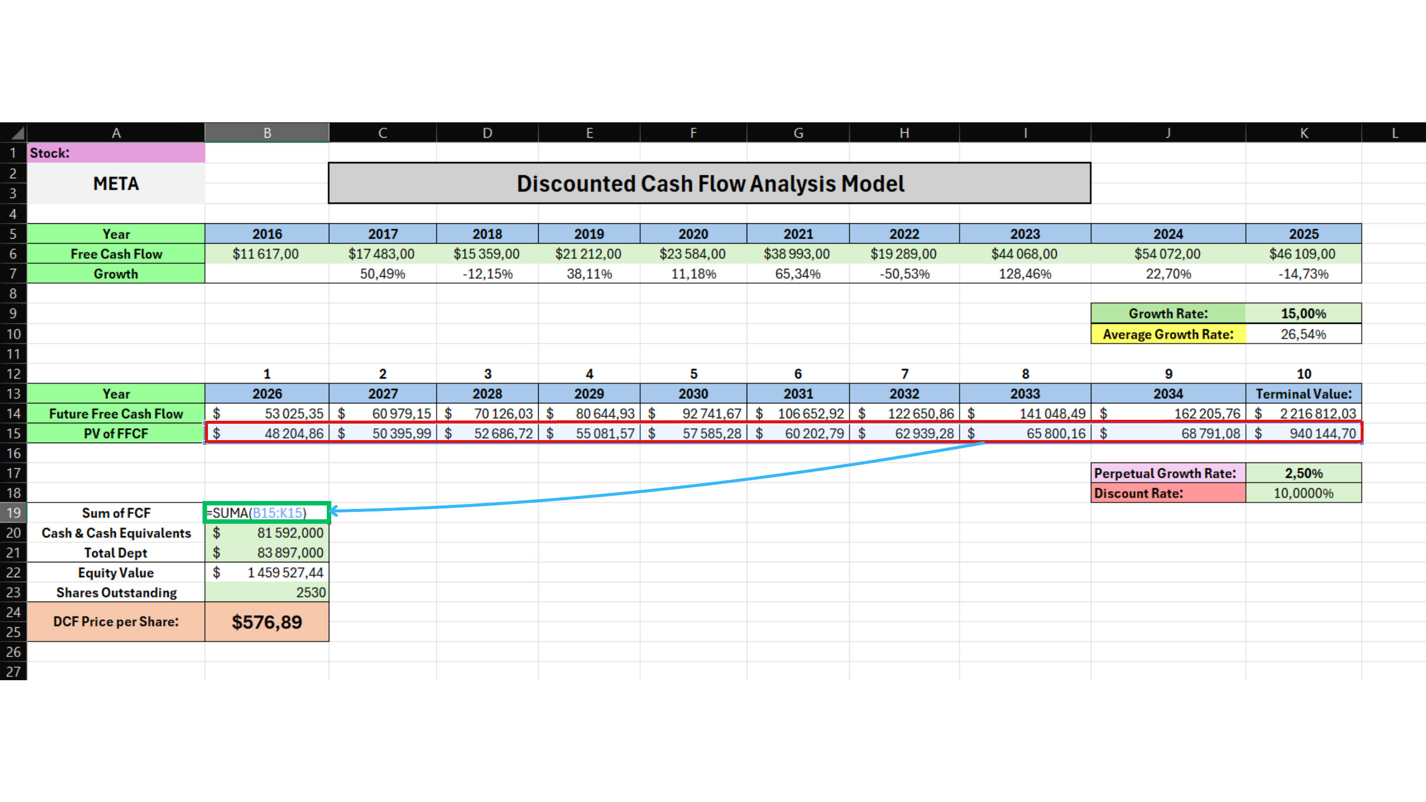 Original DCF calculation worksheet for Step 10 - Add All Present Values Together
