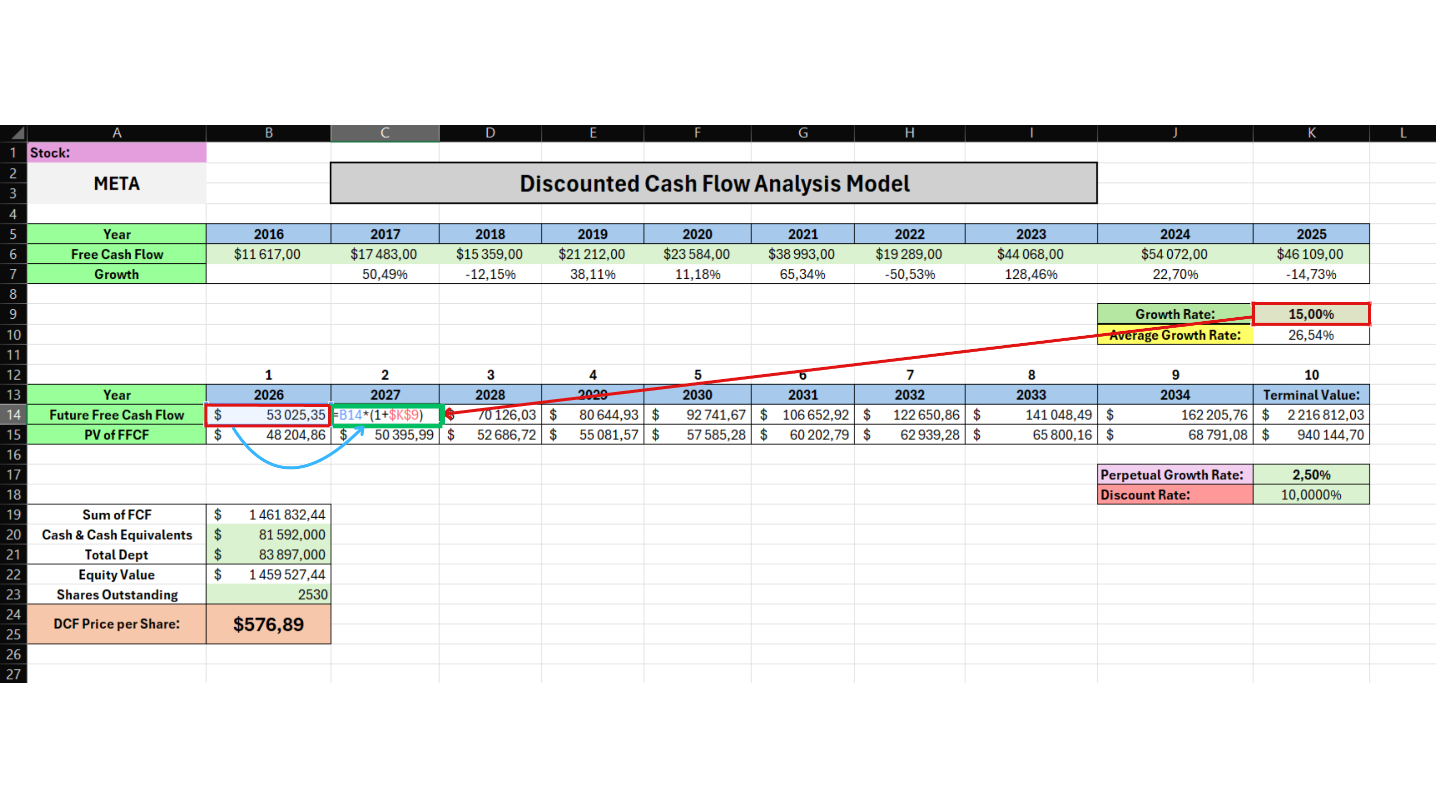 Original DCF calculation worksheet for Step 5 - Project Future FCF Through 2034