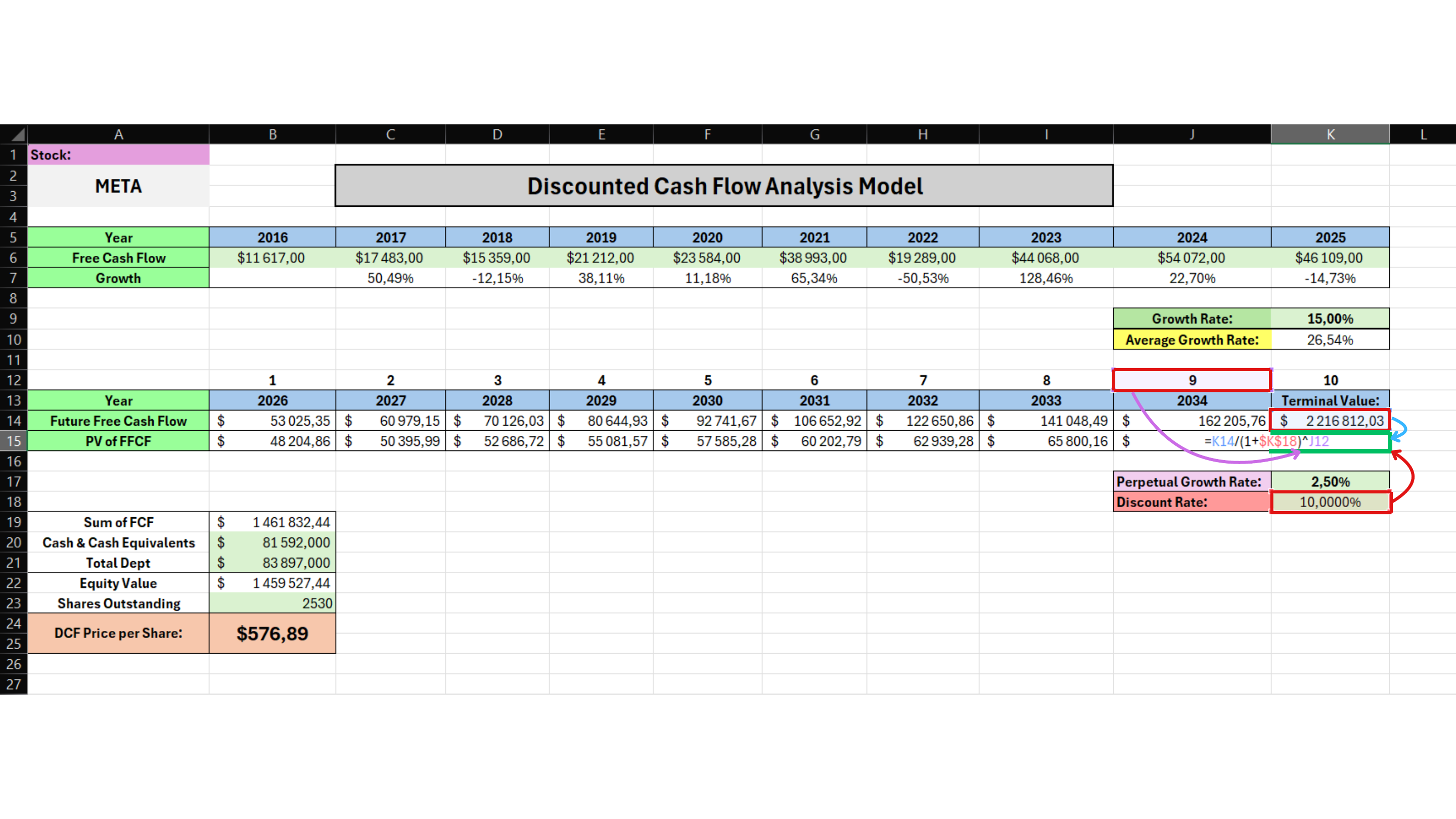 Original DCF calculation worksheet for Step 9 - Discount the Terminal Value