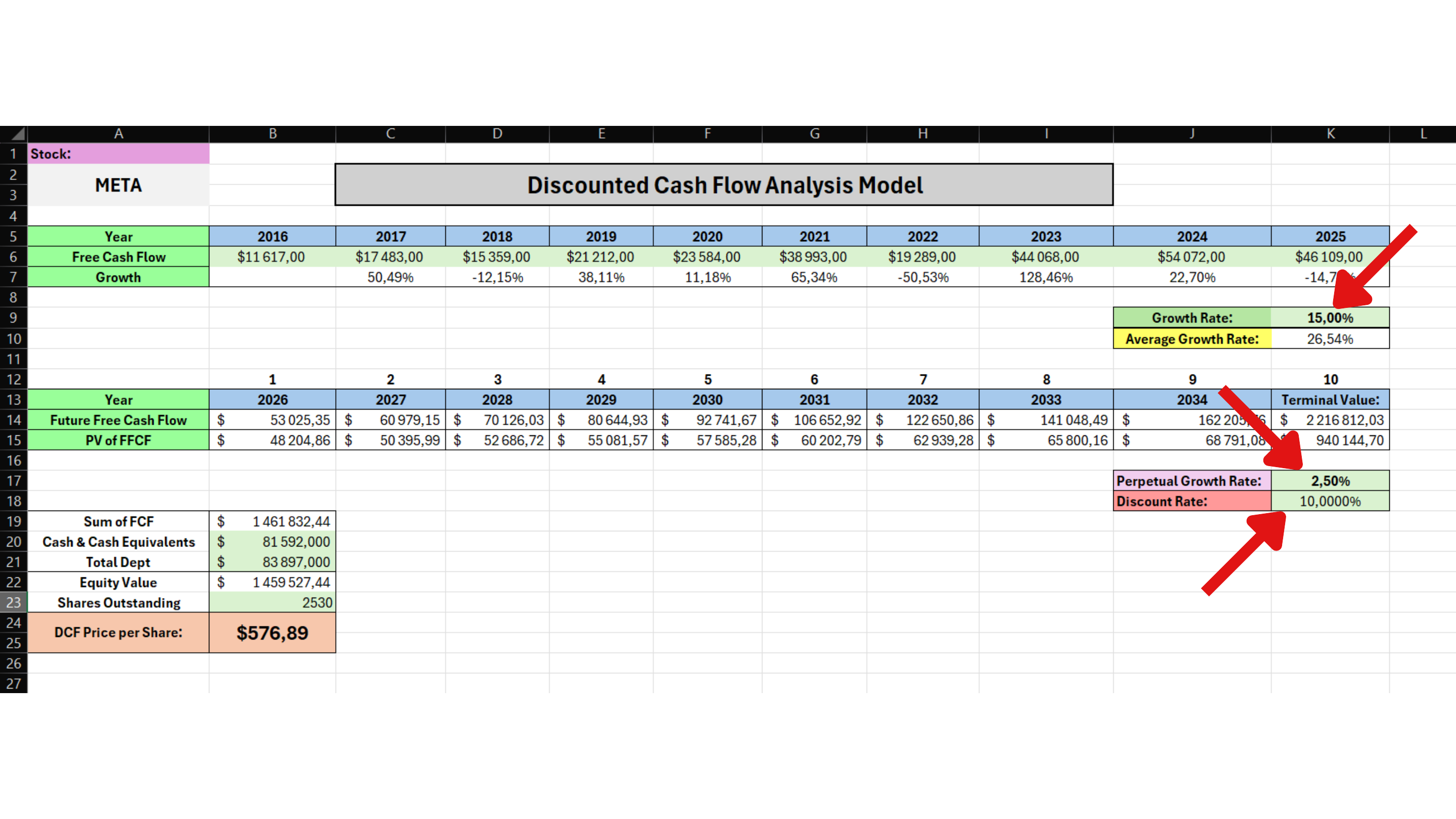 Original DCF calculation worksheet for Step 0 - Set the Key Assumptions First