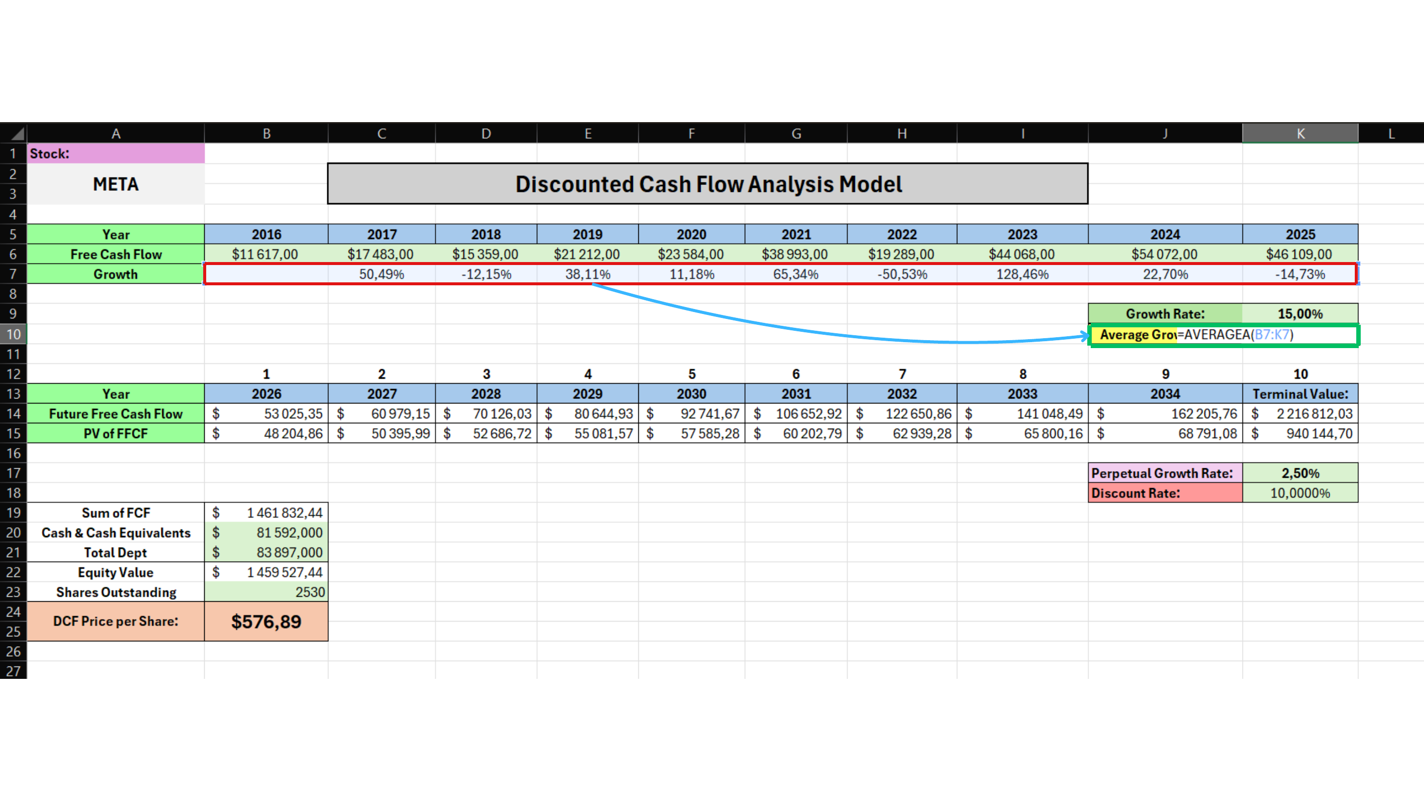 Original DCF calculation worksheet for Step 3 - Calculate the Average Historical Growth Rate