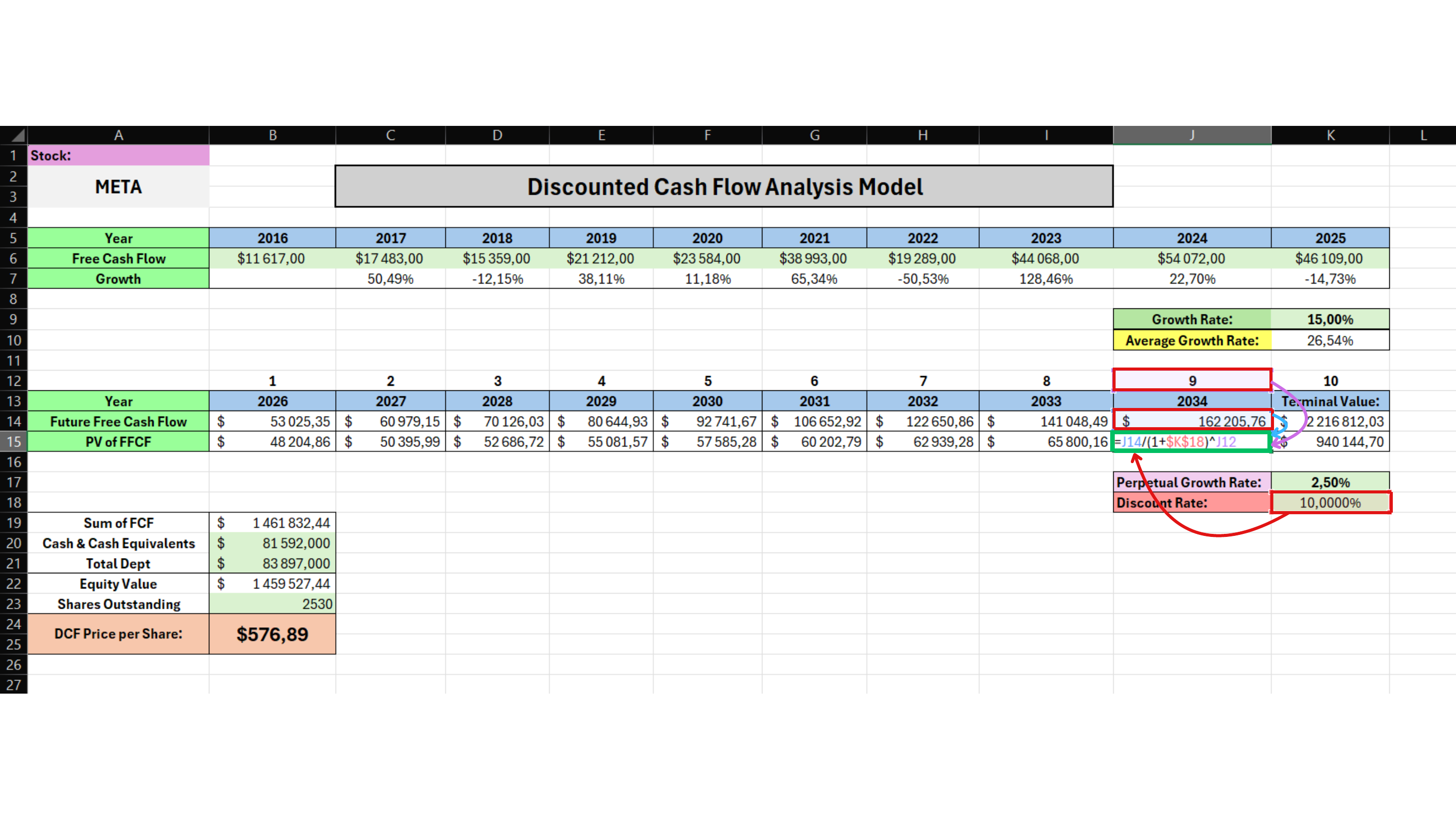 Original DCF calculation worksheet for Step 8 - Calculate Present Value Through 2034